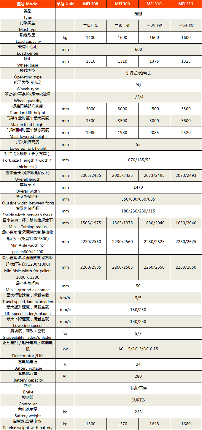 寬支腿電動(dòng)堆垛車(chē)4