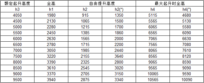 座駕前移式電動(dòng)叉車(chē)1.6T**門(mén)架