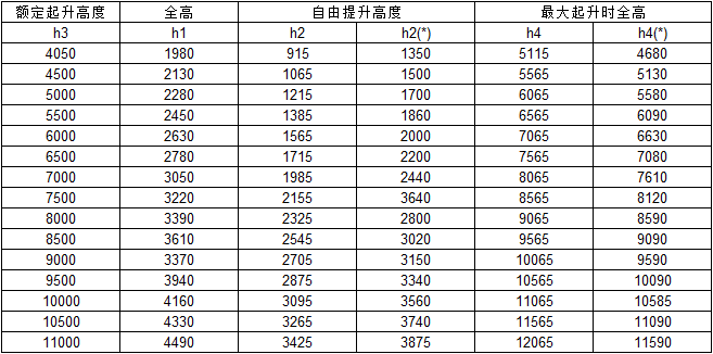 座駕前移式電動(dòng)叉車(chē)2.0T門(mén)架