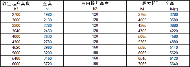 座駕前移式電動(dòng)叉車(chē)雙級(jí)門(mén)架