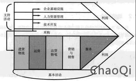 產(chǎn)業(yè)互聯(lián)網(wǎng)創(chuàng)業(yè)的三境界：立、守、得