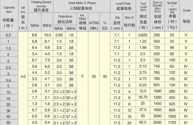 風(fēng)機(jī)環(huán)鏈電動(dòng)葫蘆技術(shù)參數(shù)