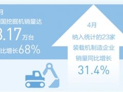 工程機械高產(chǎn)滿產(chǎn) 助推建設提速提質(zhì)