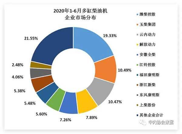 2020年全國內(nèi)燃機(jī)銷量走勢