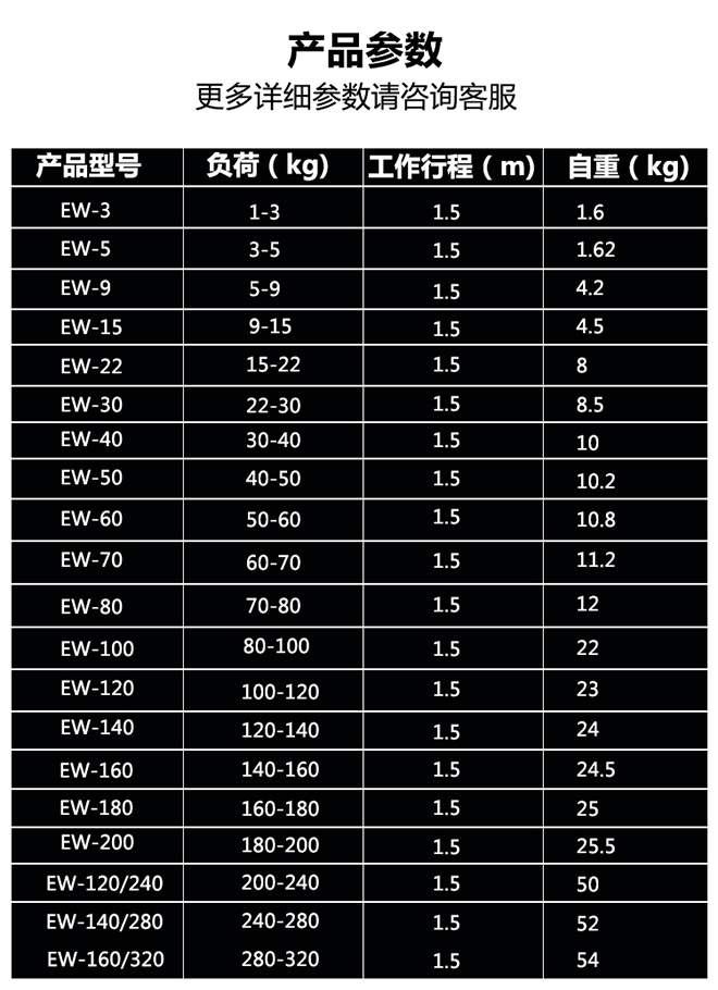 EW塔式彈簧平衡器技術參數(shù) EW塔式彈簧平衡器技術參數(shù)