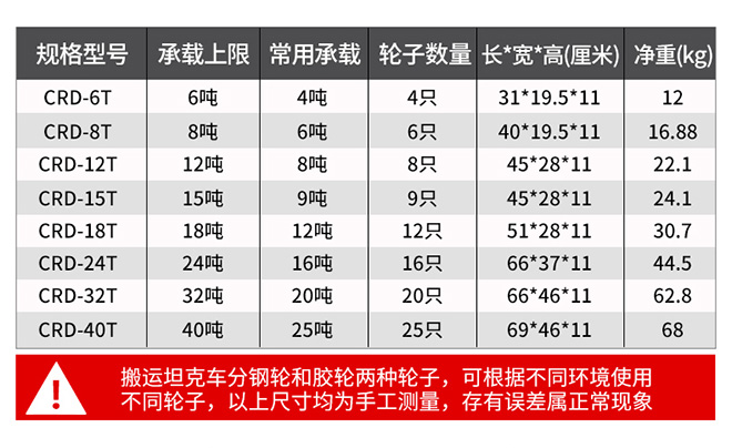 轉向搬運工具重物移運器技術參數(shù).jpg