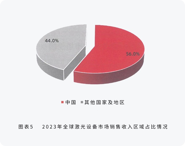 配圖4-邦德激光榮登全球機(jī)床TOP25， 激光切割品類(lèi)第一.jpg