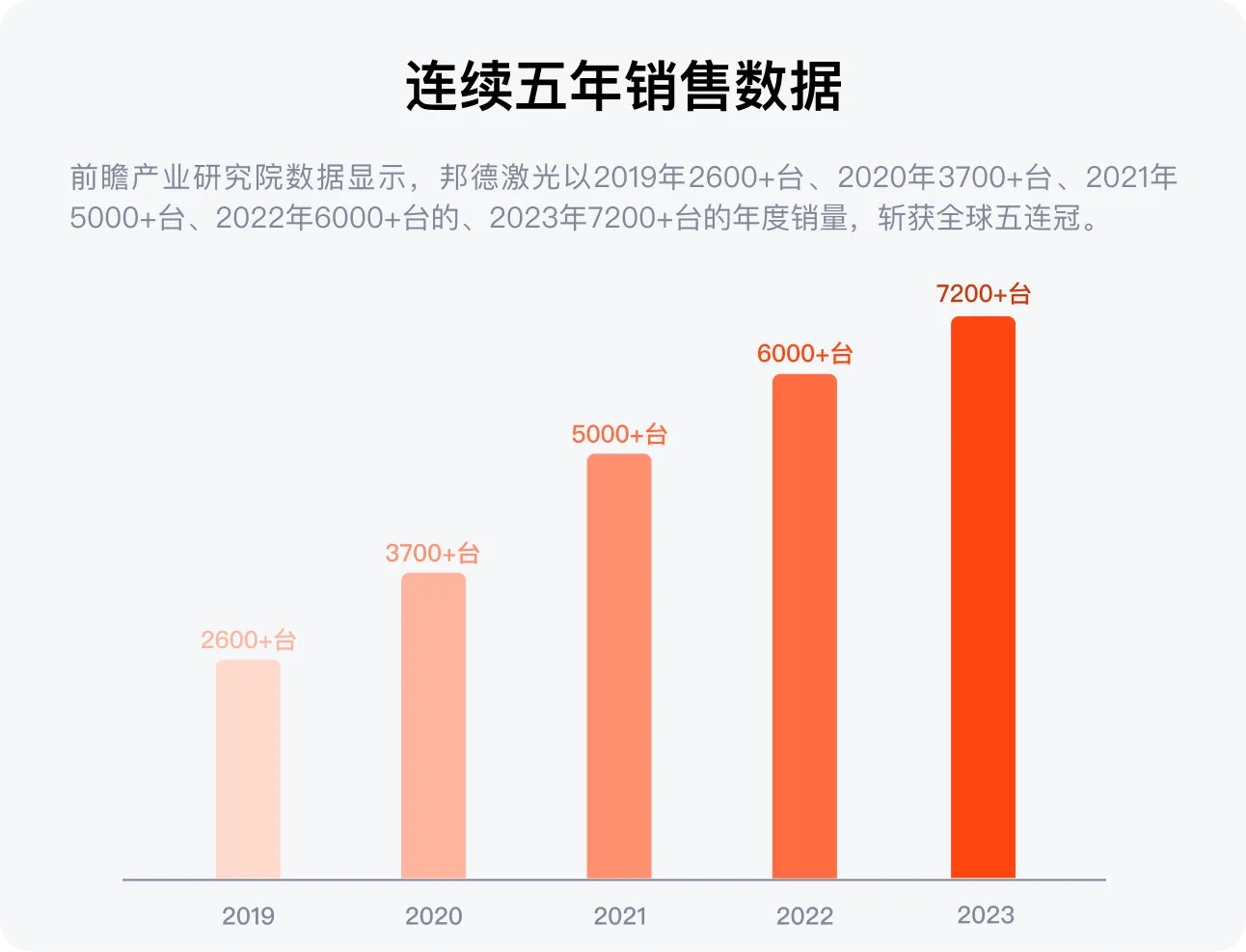 配圖3--邦德激光榮登全球機(jī)床TOP25， 激光切割品類(lèi)第一.jpg